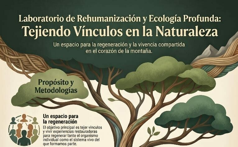 Laboratorio de Rehumanización y Ecología profunda